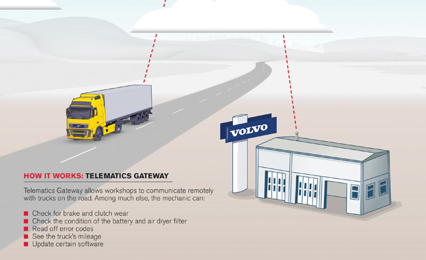 Telematics Gateway