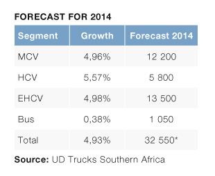 Forecast for 2014